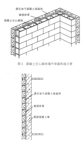 任城蒸压加气混凝土砌块复合保温外墙性能与构造
